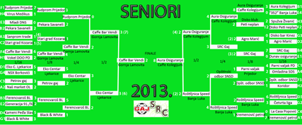 SRC Ga Eliminacije-seniori